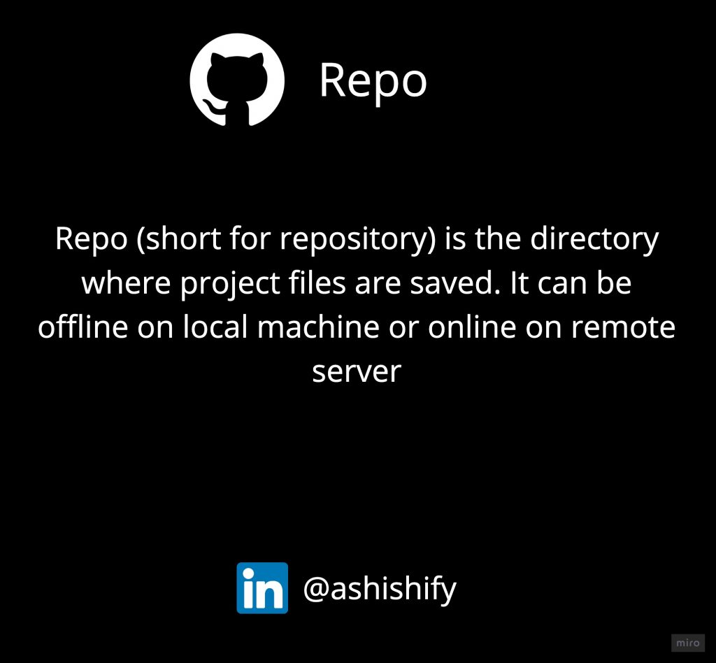 What is Github Repo?